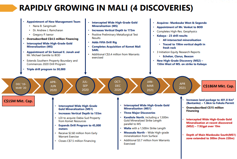 Roscan Gold (ROS) - High-grade Gold Developer With Ambitious Intent