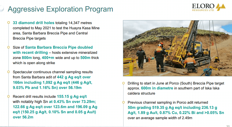 Eloro Resources (ELO) - $25M Targeting Large Scale Bolivian Silver