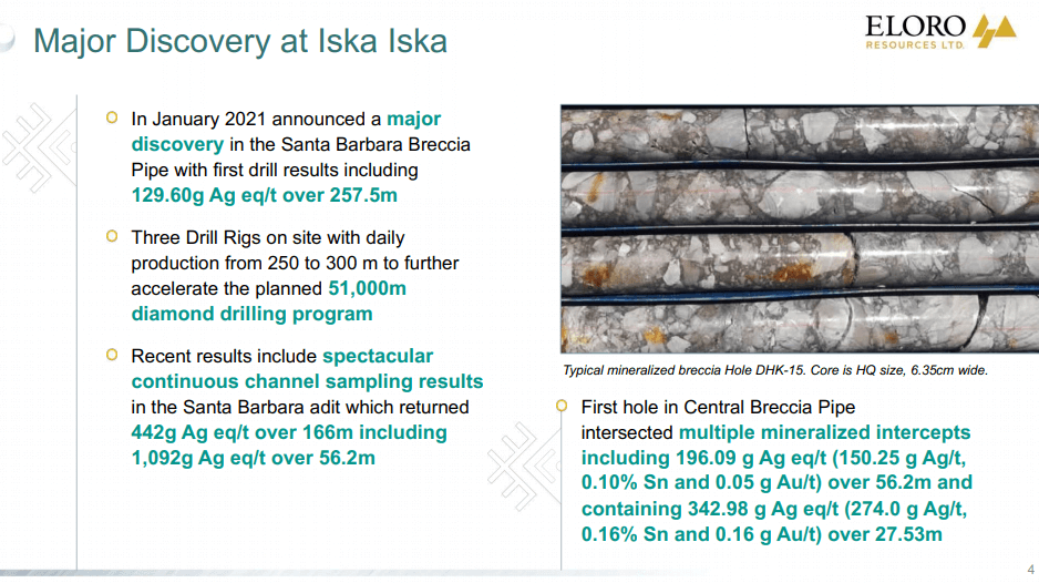 Eloro Resources (ELO) - $25M Targeting Large Scale Bolivian Silver