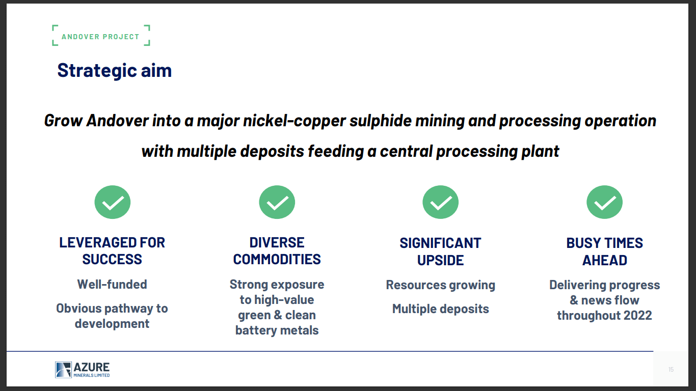 Azure Minerals (AZS) - $20M Sale Funds Nickel Copper Project