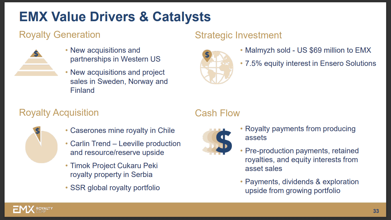 EMX Royalty (TSX-V: EMX) - Revenue Deceptively Good