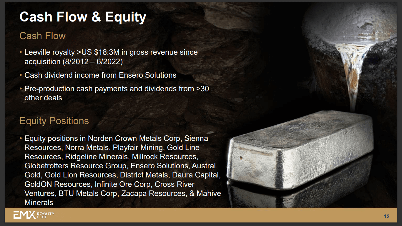 EMX Royalty (TSX-V: EMX) - Revenue Deceptively Good