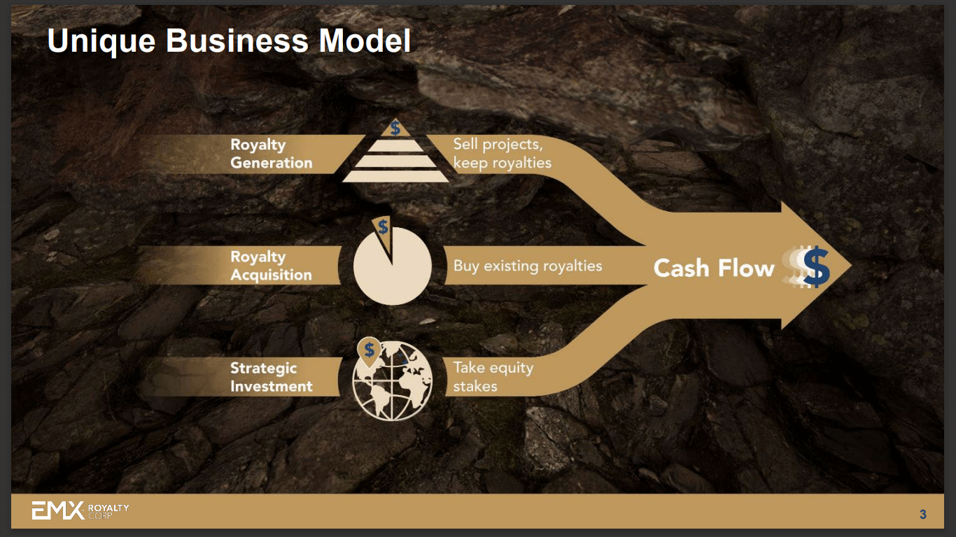 EMX Royalty (TSX-V: EMX) - Revenue Deceptively Good