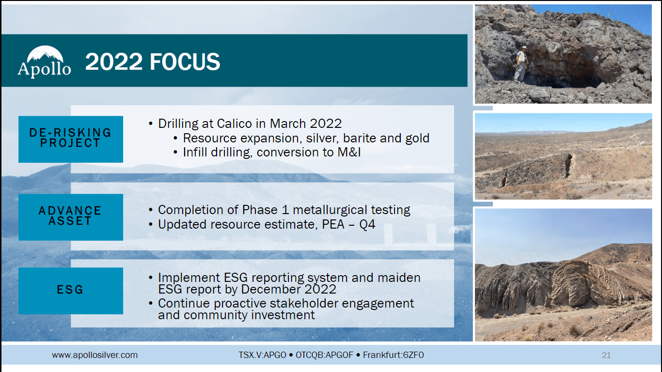 Apollo Silver - Technical Analysis & Due Diligence