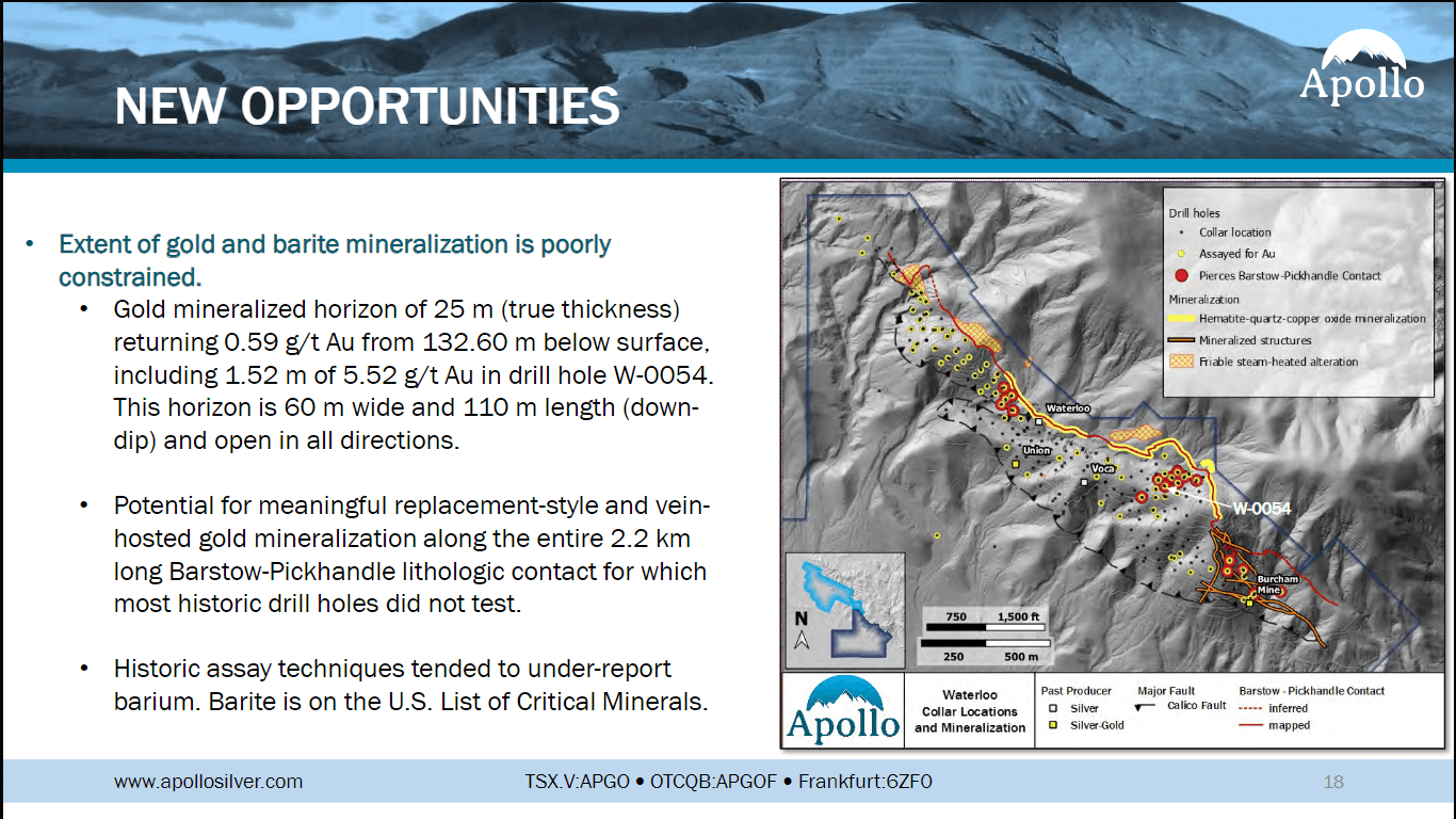 Apollo Silver - Technical Analysis & Due Diligence