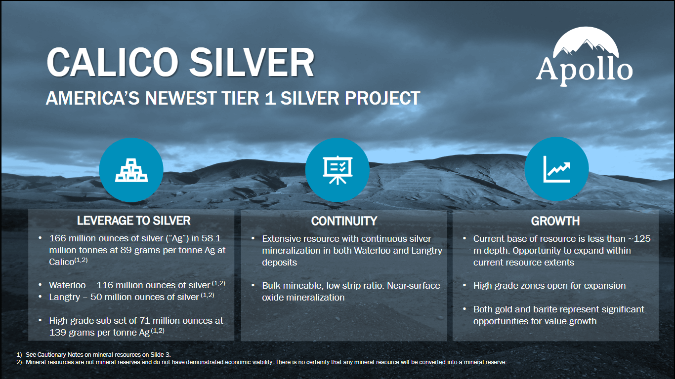 Apollo Silver - Technical Analysis & Due Diligence