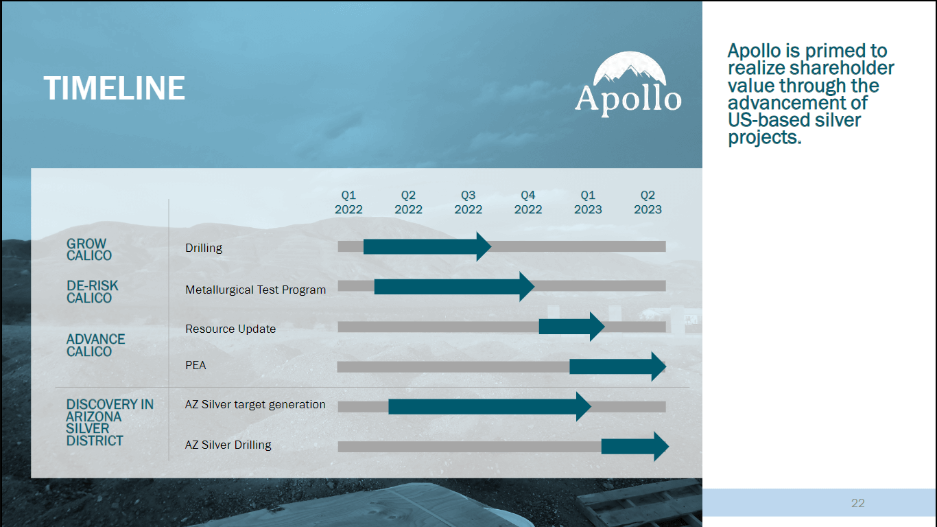 Apollo Silver - Technical Analysis & Due Diligence