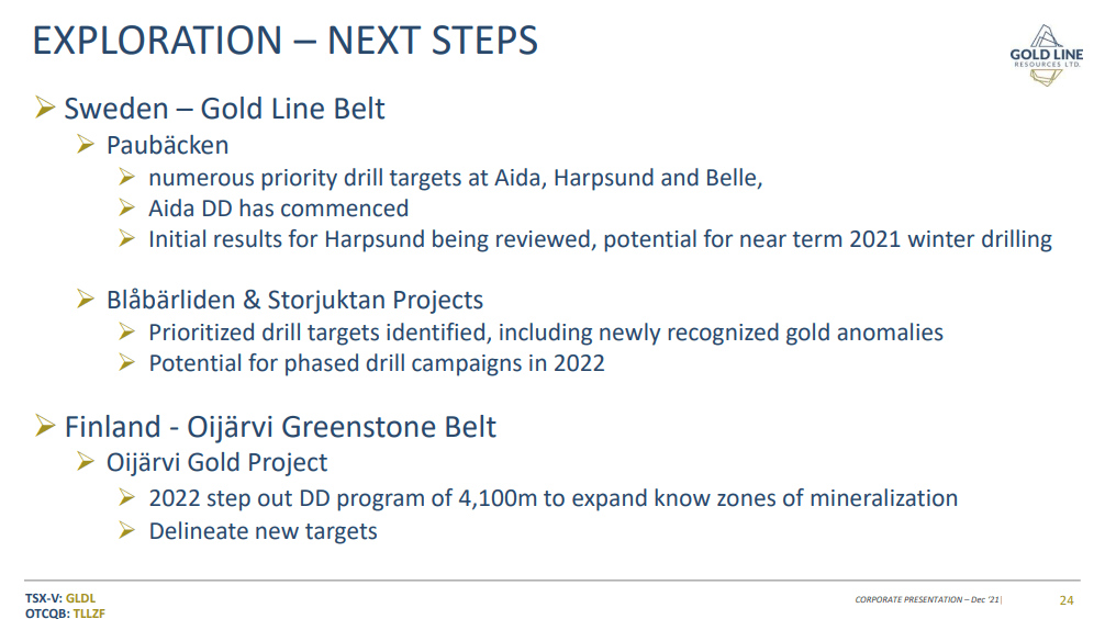 Gold Line Resources - High-Grade Gold In Sweden & Finland