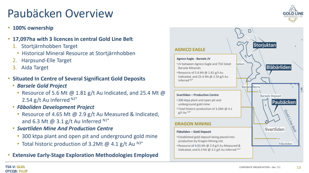 Gold Line Resources - High-Grade Gold In Sweden & Finland