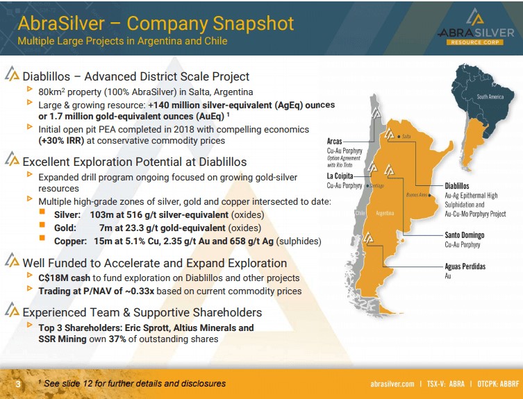 AbraSilver Resource Corp (ABRA) - Updated PEA & Resources Numbers Due Soon