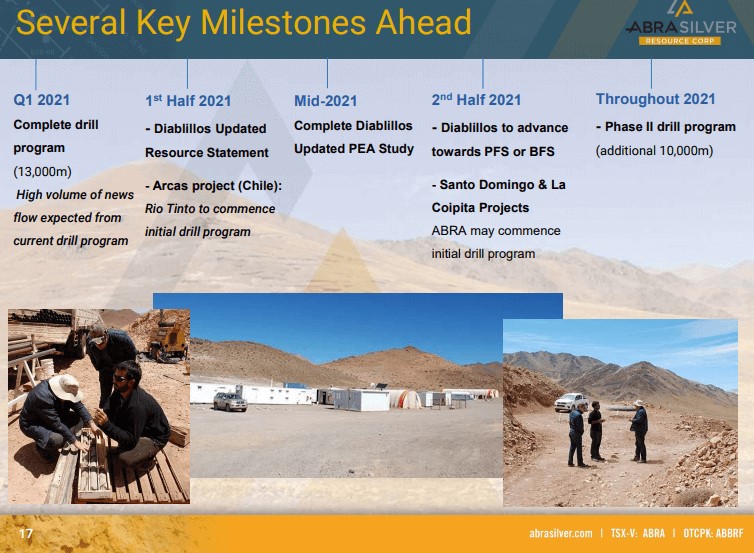 AbraSilver Resource Corp (ABRA) - Updated PEA & Resources Numbers Due Soon