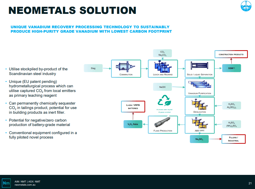 Neometals (ASX: NMT) - Mercedes Opportunity Growing and Advancing Quickly