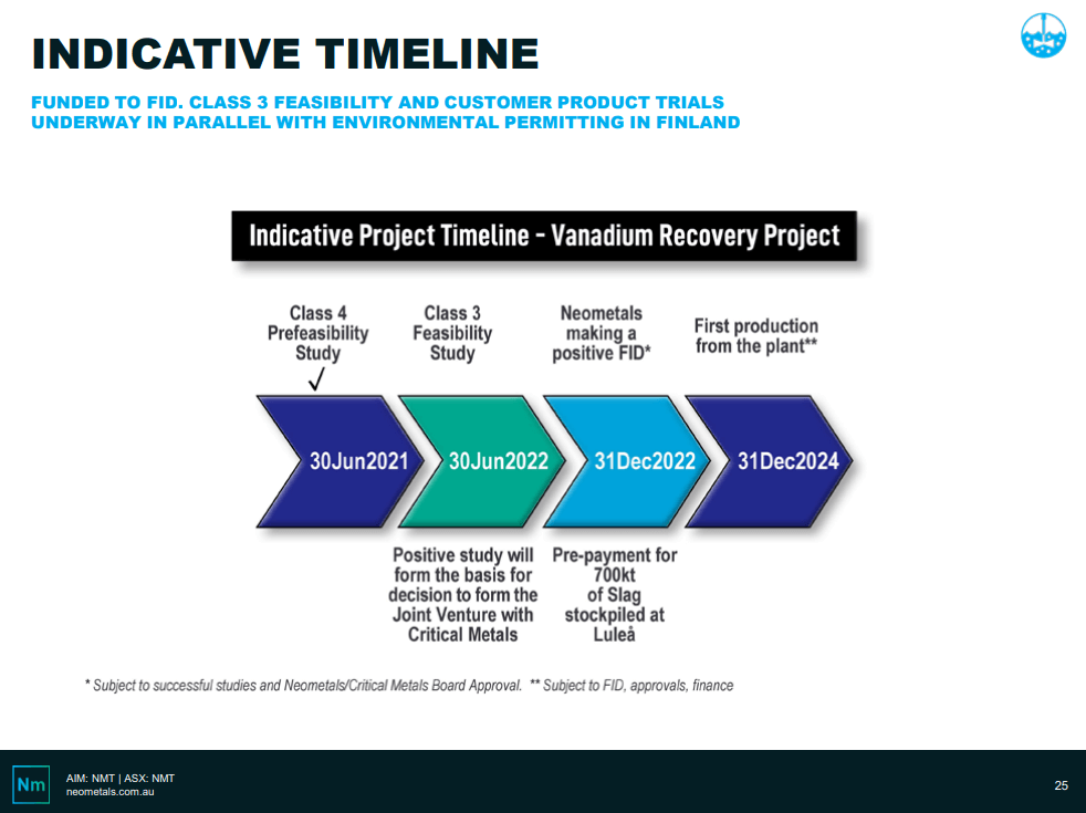 Neometals (ASX: NMT) - Mercedes Opportunity Growing and Advancing Quickly