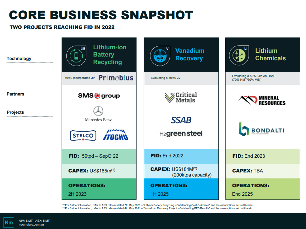Neometals (ASX: NMT) - Mercedes Opportunity Growing and Advancing Quickly