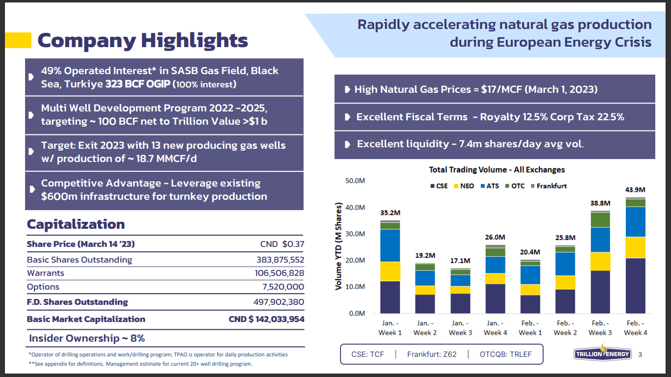 Trillion Energy (TCF) - Growing Gas Cash Flow One Well at a Time in Turkey
