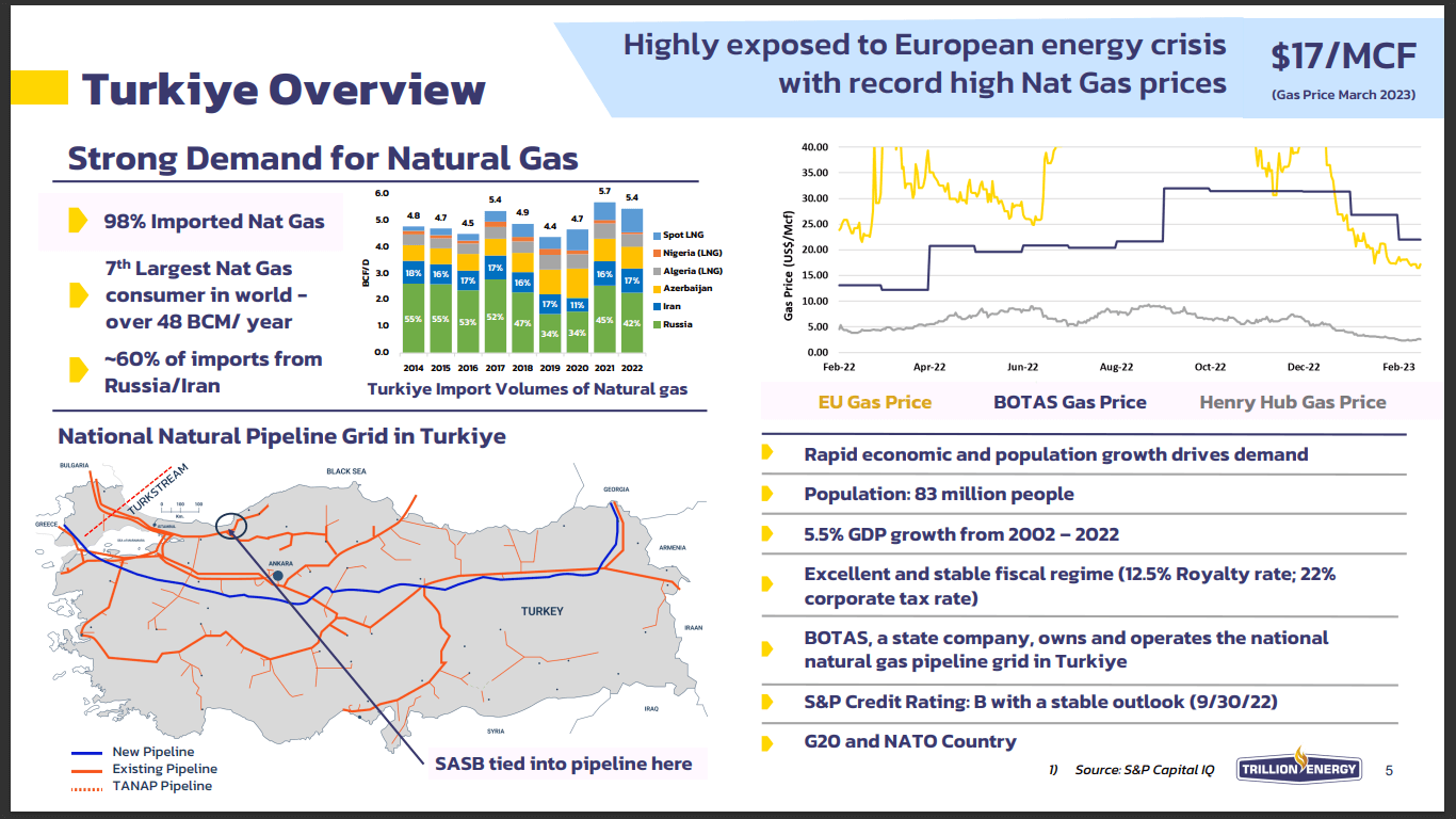 Trillion Energy (TCF) - Growing Gas Cash Flow One Well at a Time in Turkey