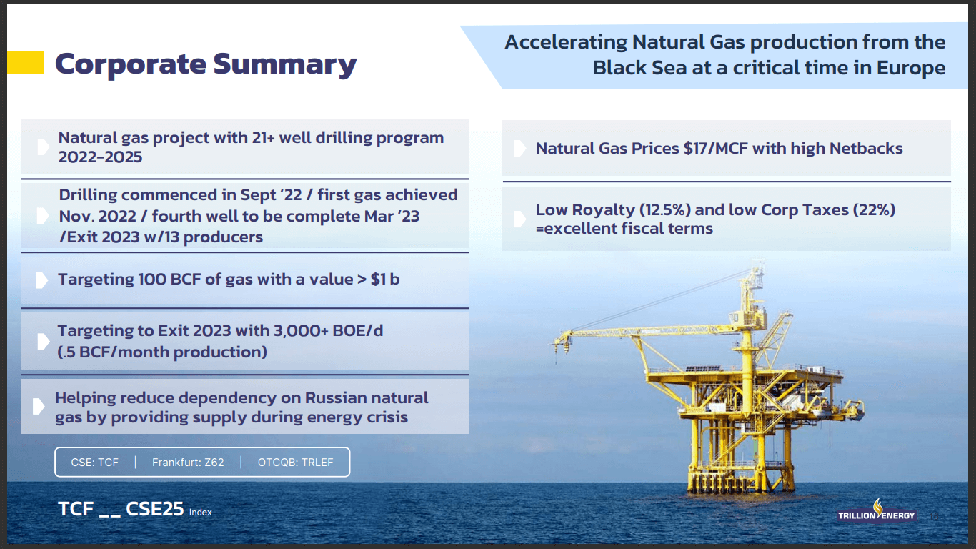 Trillion Energy (TCF) - Growing Gas Cash Flow One Well at a Time in Turkey