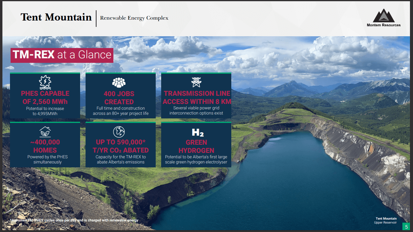 Montem Resources (MR1) - Green Hydro Project Gets Alberta Support