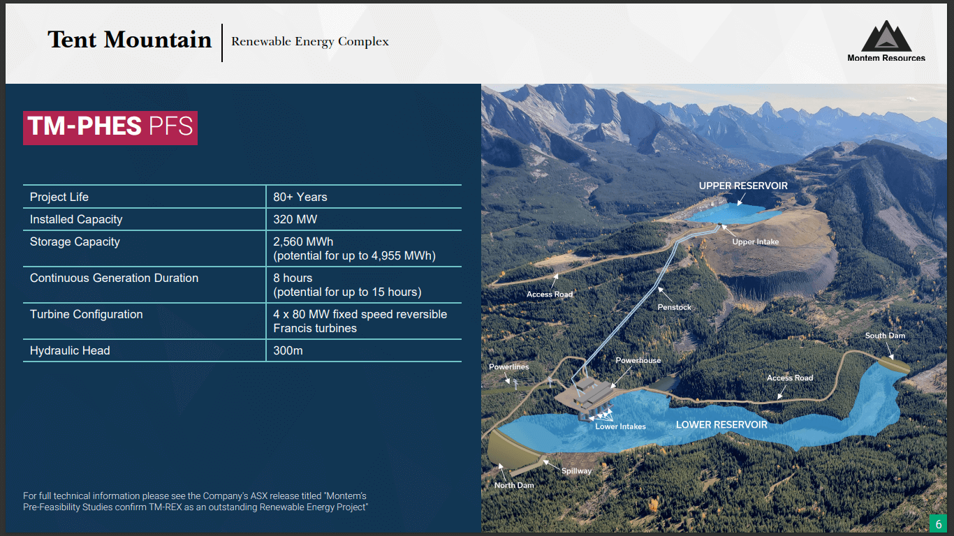 Montem Resources (MR1) - Green Hydro Project Gets Alberta Support
