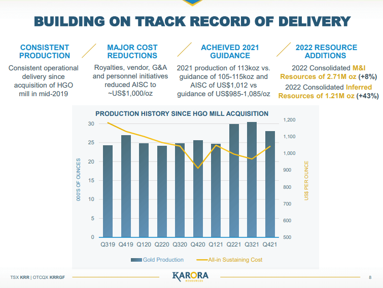 Karora Resources (TSX-V: TSE - BlackRock Increase Their Investment