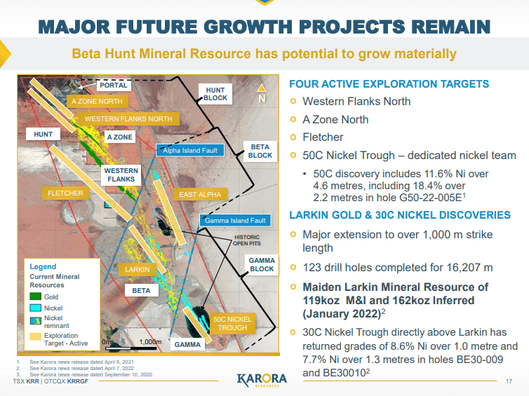 Karora Resources (TSX-V: TSE - BlackRock Increase Their Investment