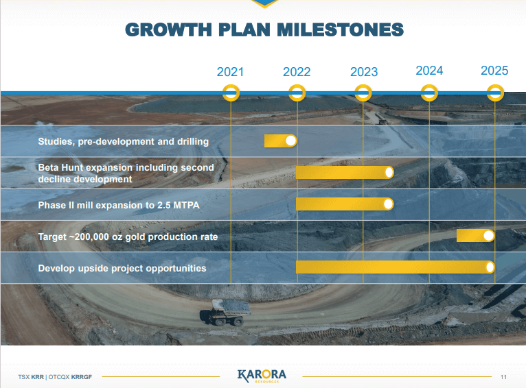 Karora Resources (TSX-V: TSE - BlackRock Increase Their Investment