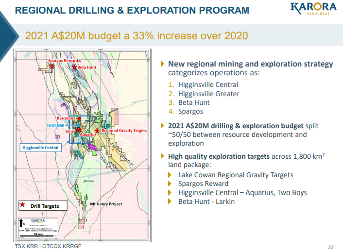 Karora Resources (KRR) - Gold Everywhere They Look