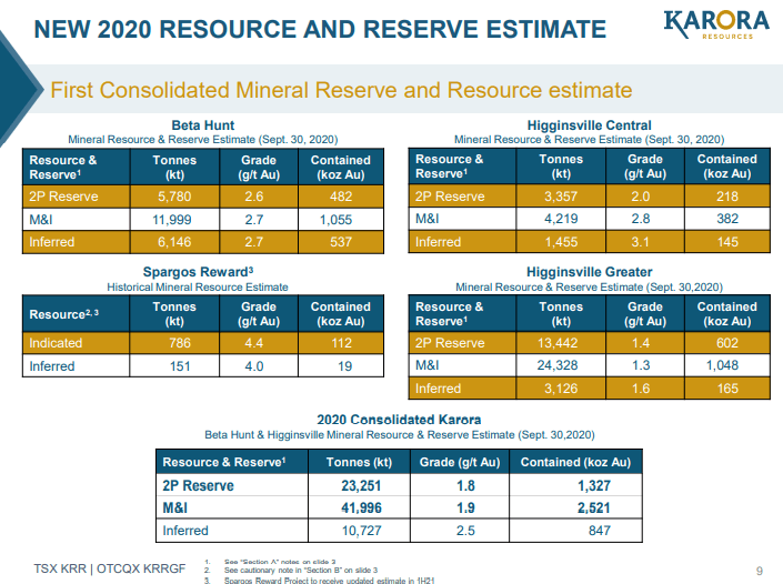 Karora Resources (KRR) - Gold Everywhere They Look
