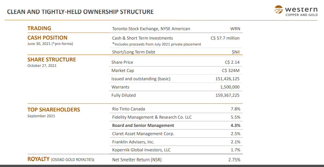 Western Copper & Gold (WRN) - Technical Analysis & Due Diligence
