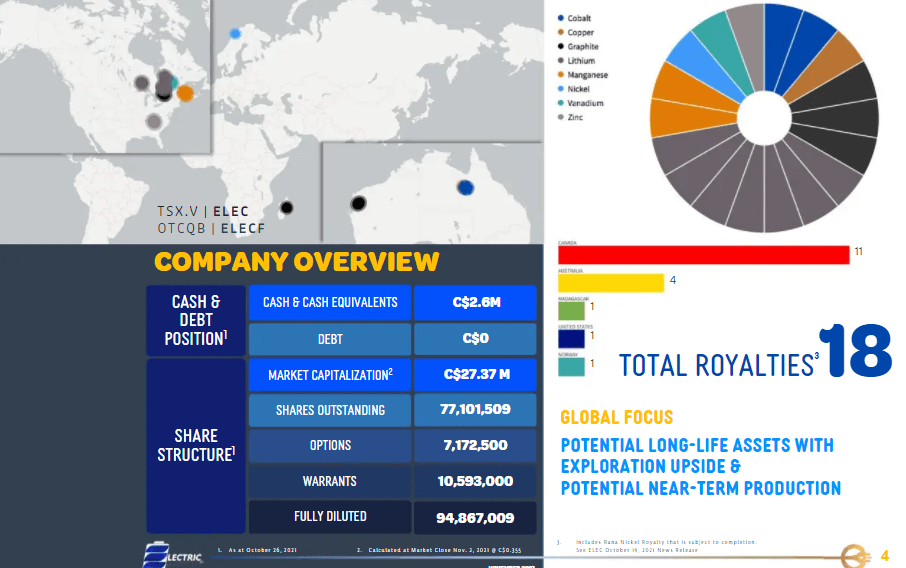 Electric Royalties (TSX-V: ELEC) - Beginner’s Guide to Mining Royalties