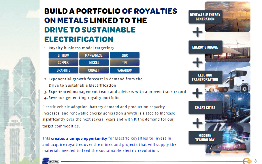 Electric Royalties (TSX-V: ELEC) - Beginner’s Guide to Mining Royalties