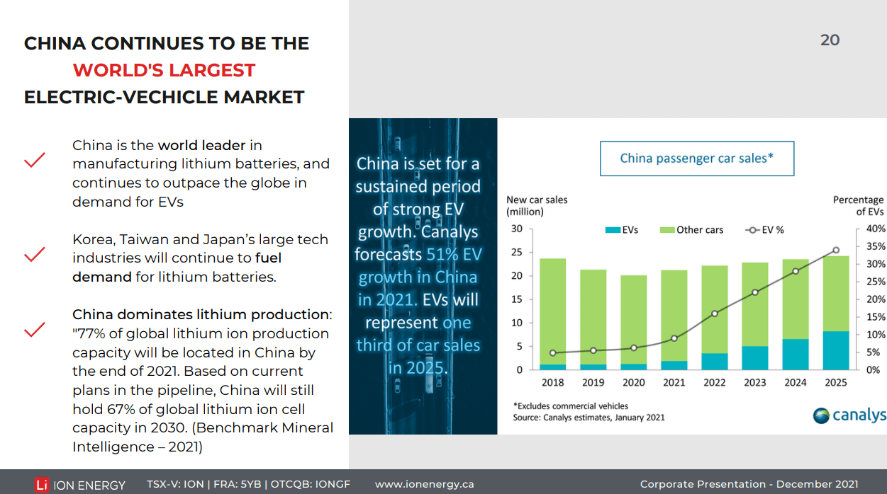 Ion Energy (ION) - Lithium Exploration on China Doorstep Fully Funded