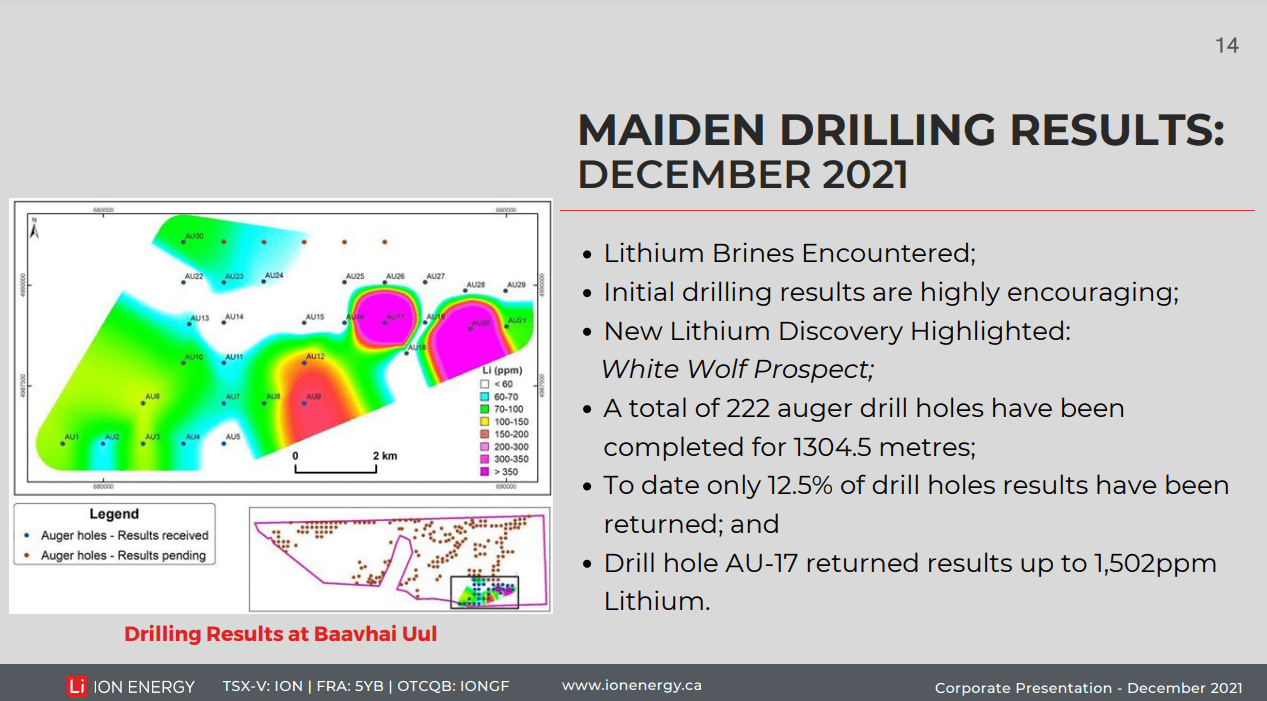 Ion Energy (ION) - Lithium Exploration on China Doorstep Fully Funded