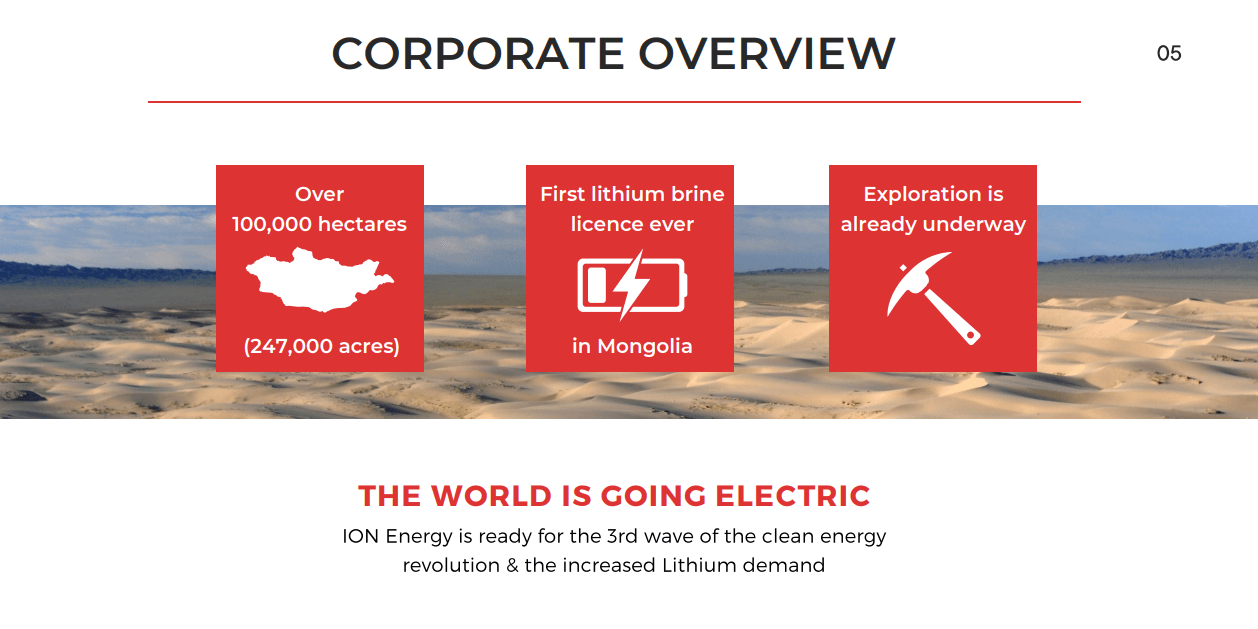 Ion Energy (ION) - Lithium Exploration on China Doorstep Fully Funded