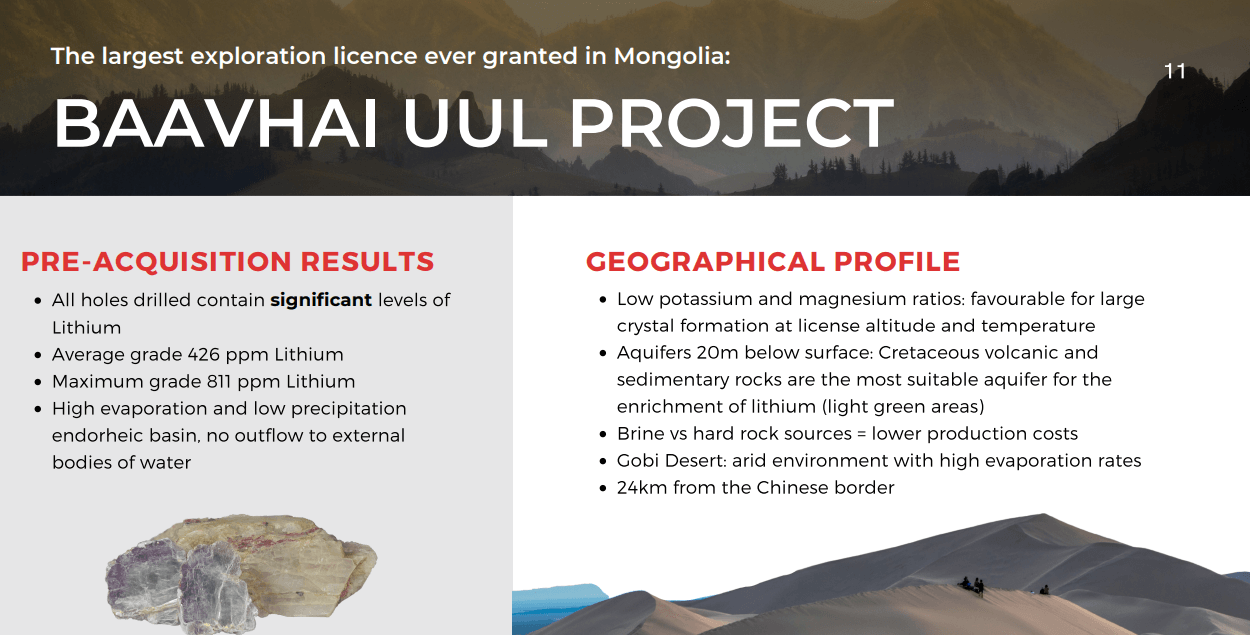 Ion Energy (ION) - Lithium Exploration on China Doorstep Fully Funded