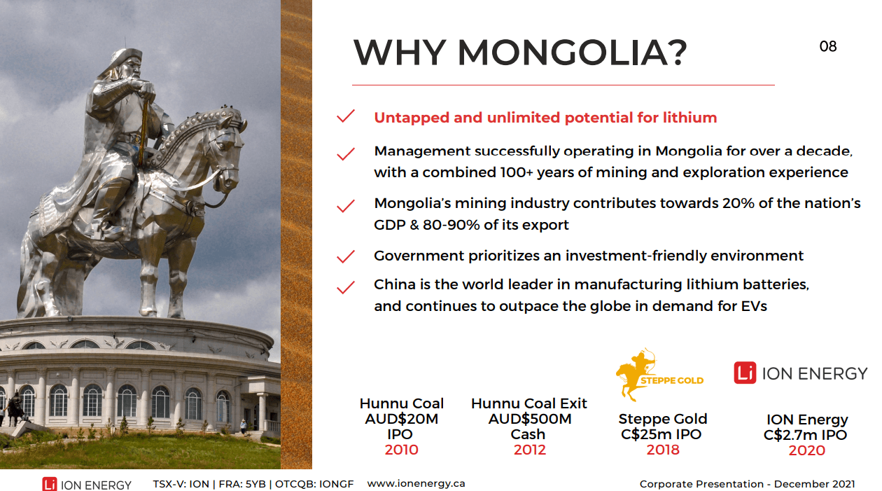 Ion Energy (ION) - Lithium Exploration on China Doorstep Fully Funded