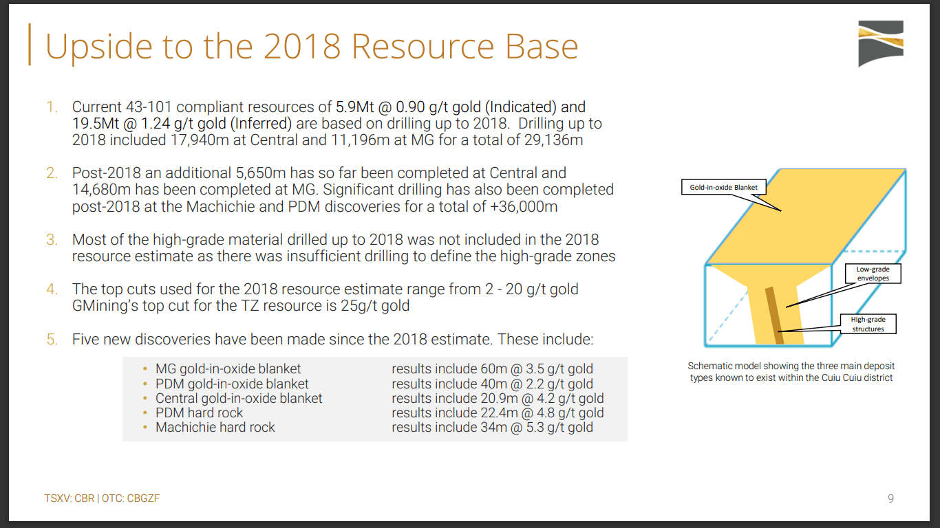 Cabral Gold (CBR) - 4g/t over 21m, Permitted, Funded and 82% Recovery