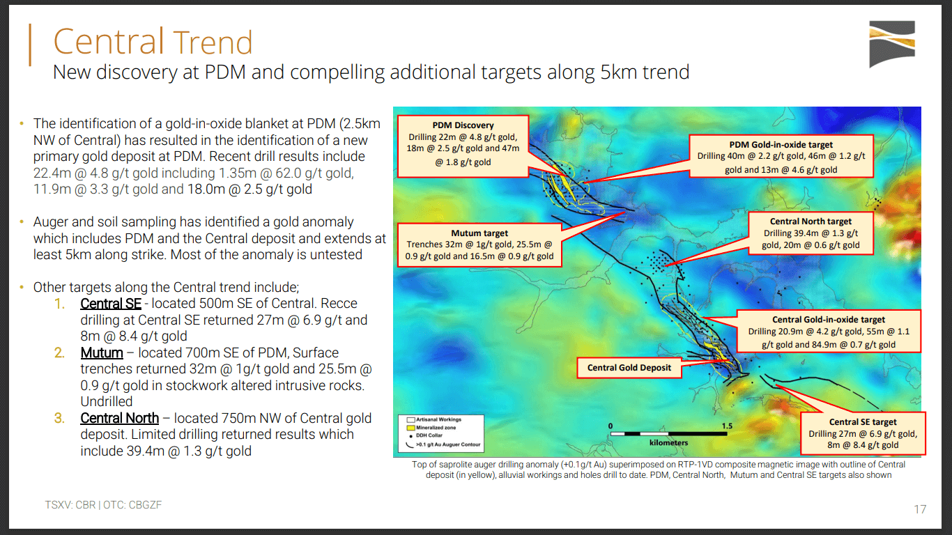 Cabral Gold (CBR) - 4g/t over 21m, Permitted, Funded and 82% Recovery