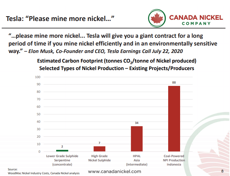Canada Nickel (CNC) - 8 Bagger Accelerates into 2021 with Glencore Deal