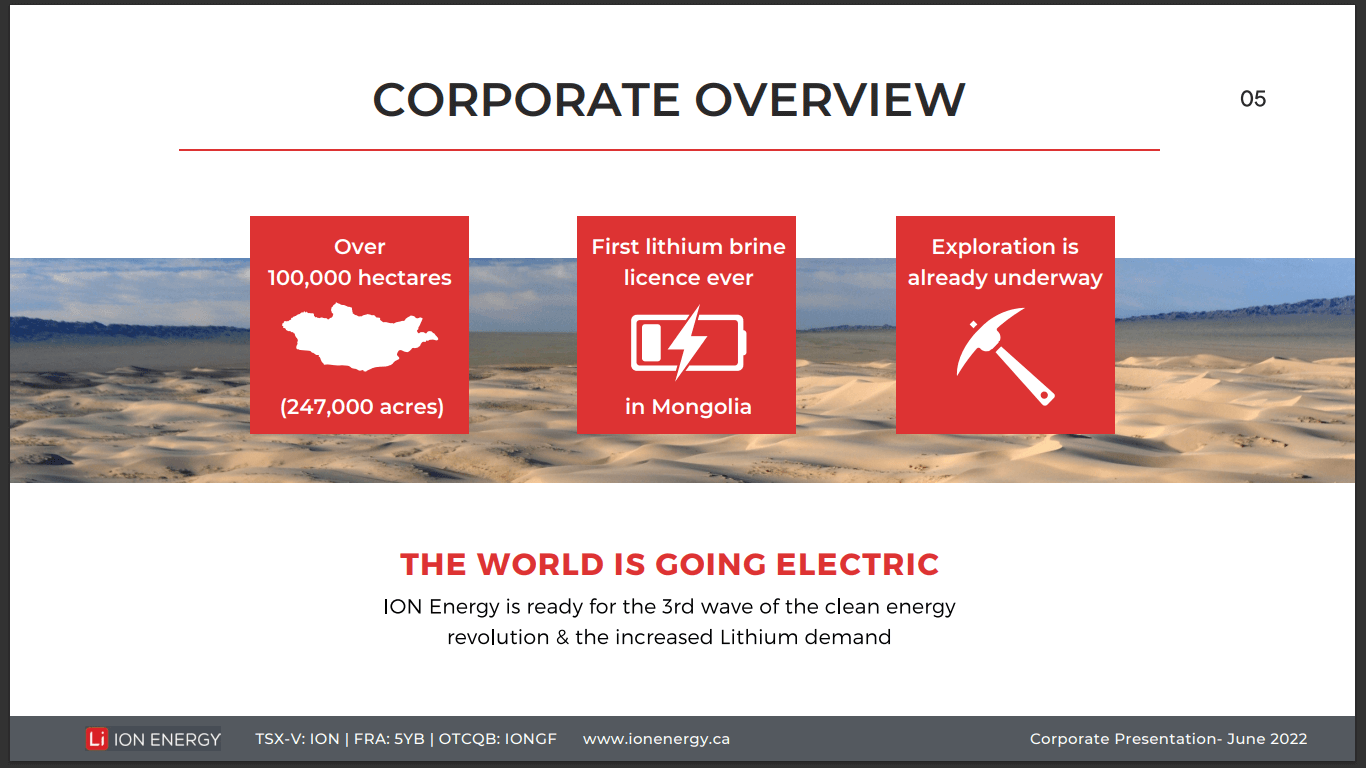 ION Energy (ION) - Resource Indication by End of Year