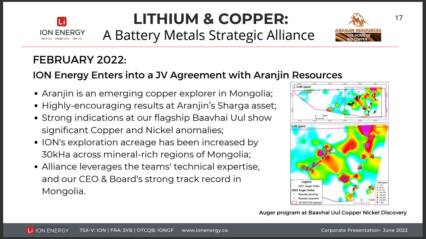 ION Energy (ION) - Resource Indication by End of Year