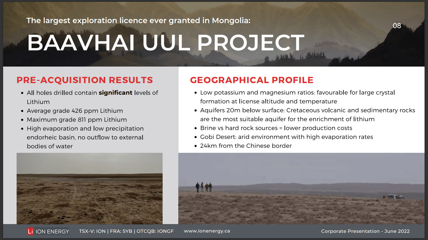 ION Energy (ION) - Resource Indication by End of Year