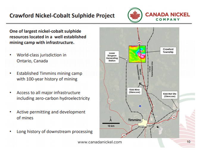 Canada Nickel (CNC) - 1st Birthday for Nickel's Best Stock 2020