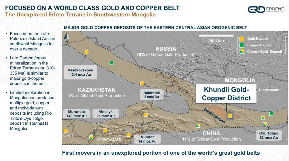 Erdene Resource Development (ERD) - Plant Construction to Begin