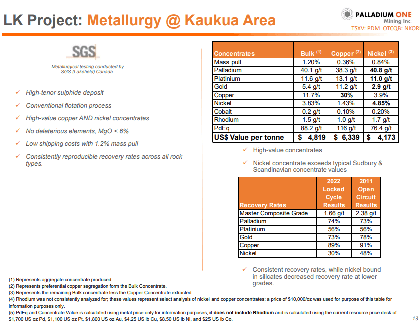Palladium One (PDM) - Doubles Their Resource & Increases Payables