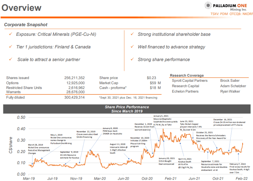 Palladium One (PDM) - Doubles Their Resource & Increases Payables