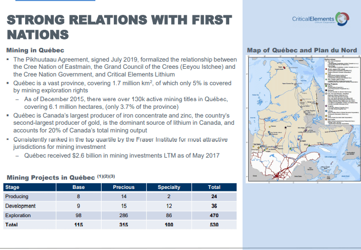Critical Elements Lithium (CRE) - Re-rating Large Advanced Project