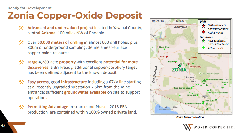 World Copper (WCU) - In Super Giant Zip Code