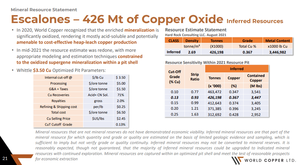 World Copper (WCU) - In Super Giant Zip Code