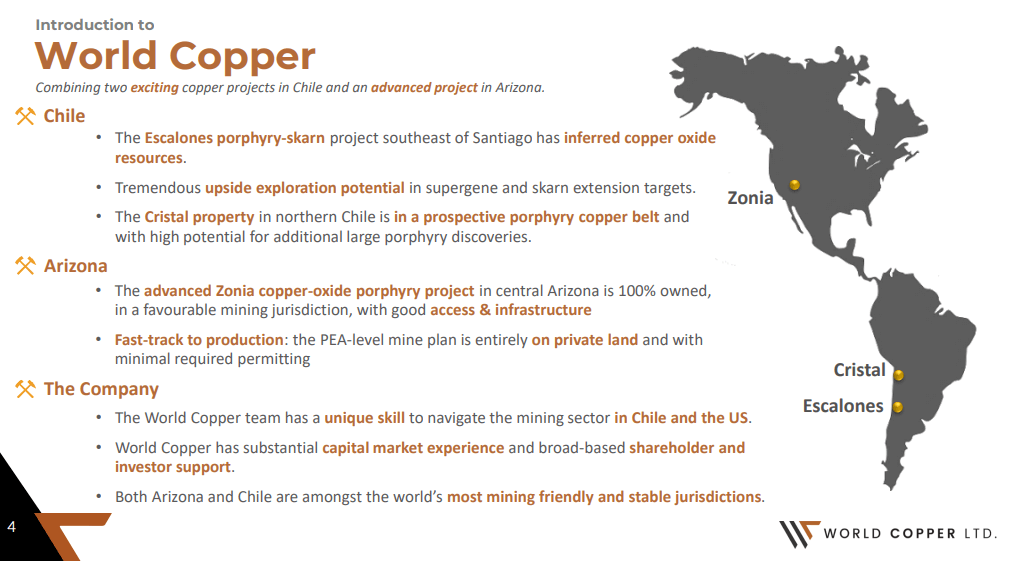 World Copper (WCU) - In Super Giant Zip Code